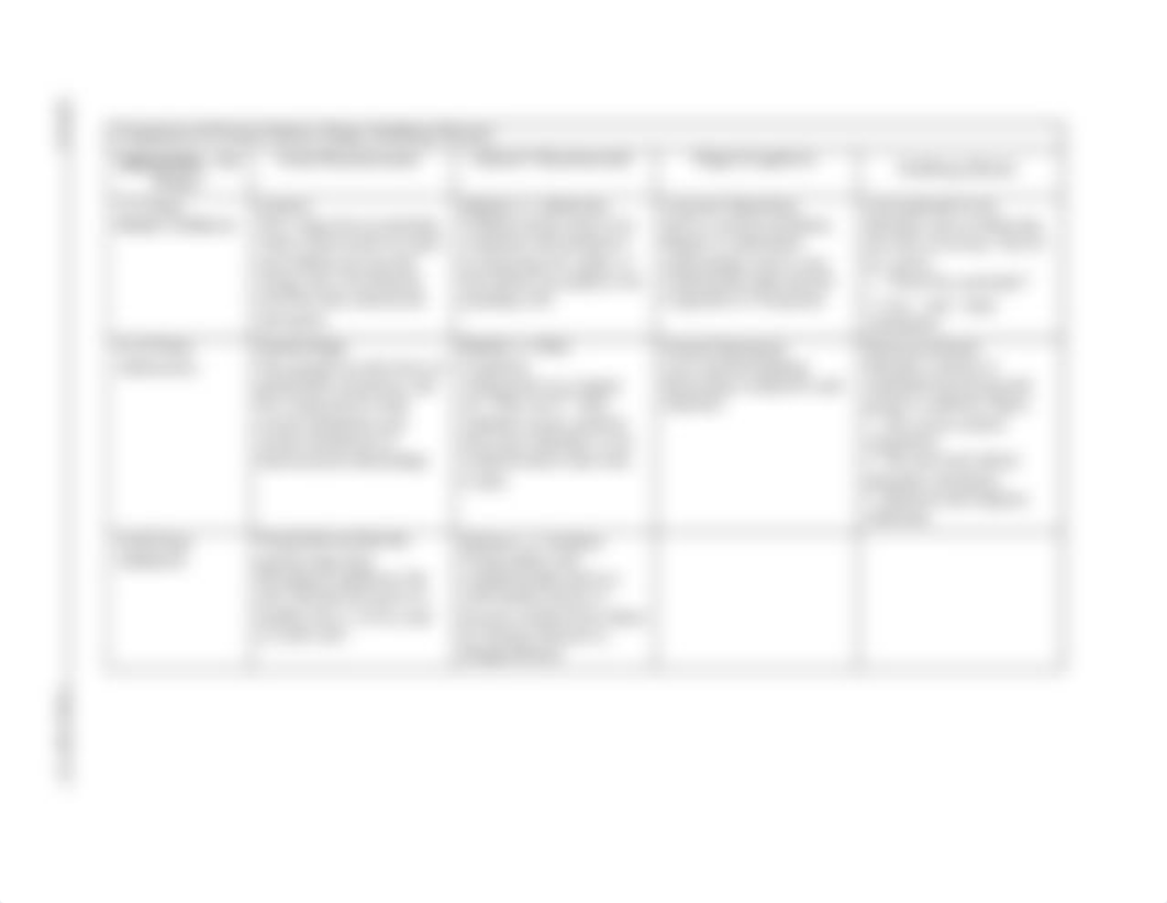 developmental theories comparison table_dx3fy40atcs_page2