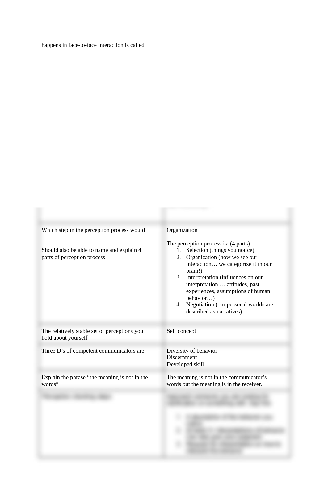 Interpersonal Processes final study.pdf_dx3jj81fzy9_page2