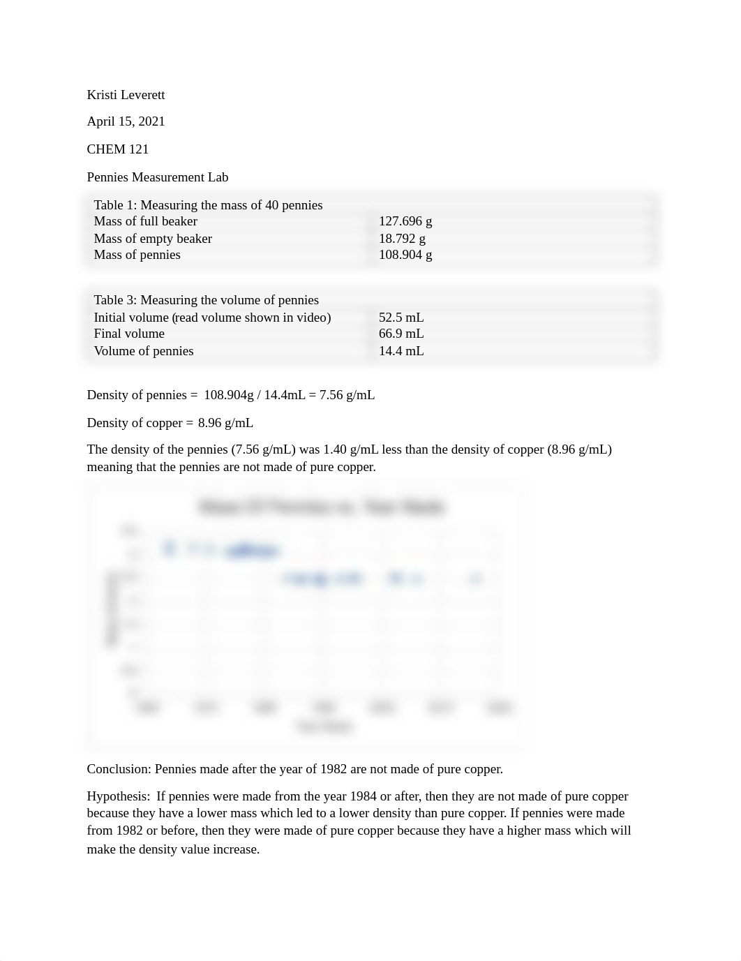 Chem 121- Pennies Measurement Post Lab.pdf_dx3mjf5cl0d_page1