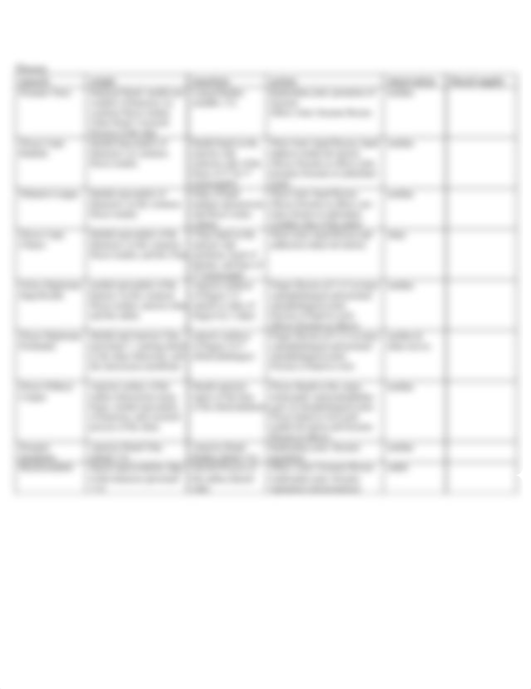 ANAT 1615 Musculature Breakdown of Arm and Shoulder from Muscle Manual_dx3nscoalax_page2