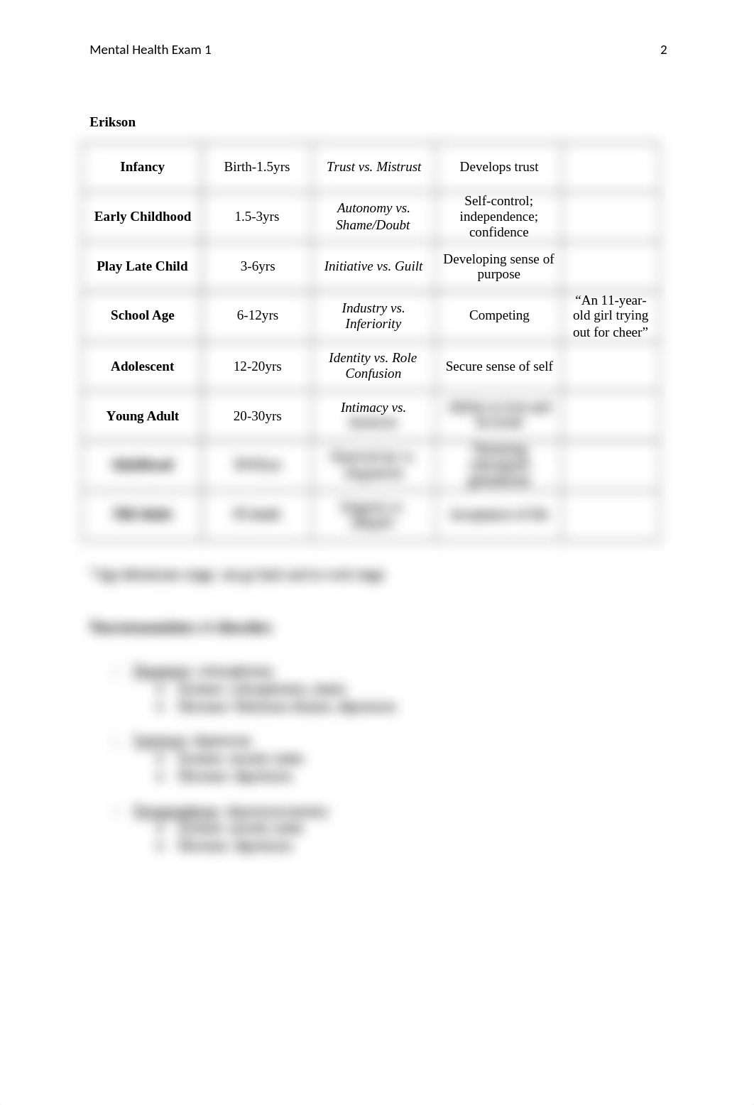 Mental Health Exam 1 (1).docx_dx3s3gt5xyv_page2