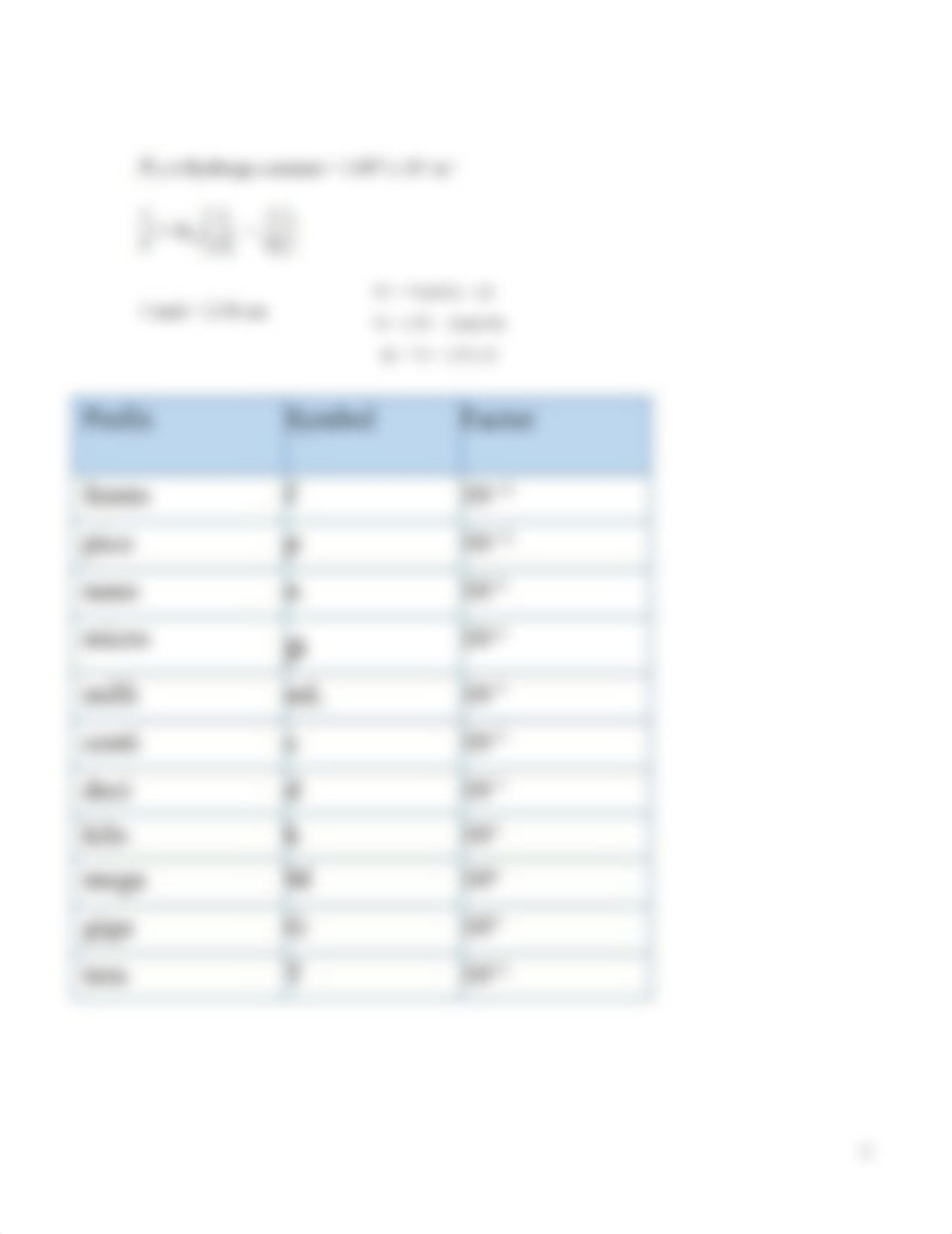 Chem 1711 Exam-1 Helpful Sheet for Online Exams.doc_dx3vizl8npz_page2