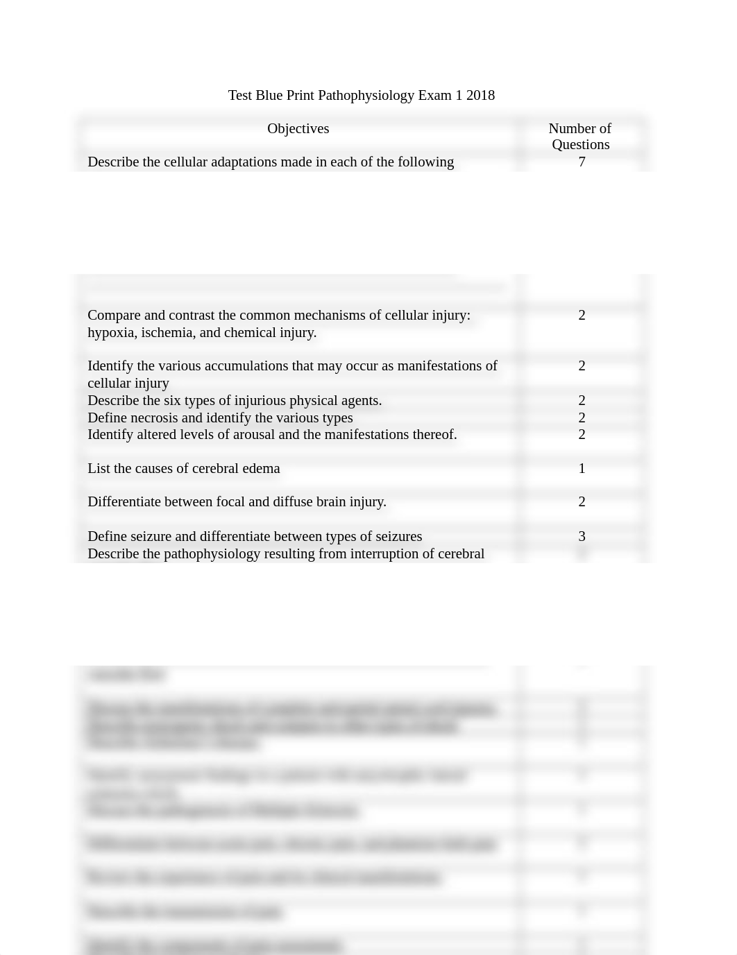 Exam 1 Blueprint 2018.docx_dx3xeza0evy_page1