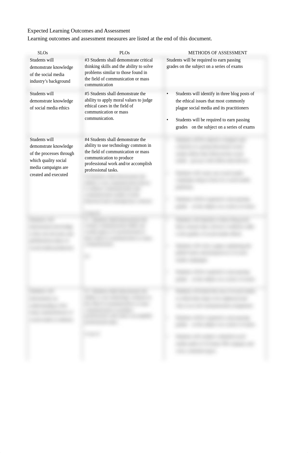 Intro Social Syllabus SPR 2021 (1).pdf_dx40slpxq5y_page2