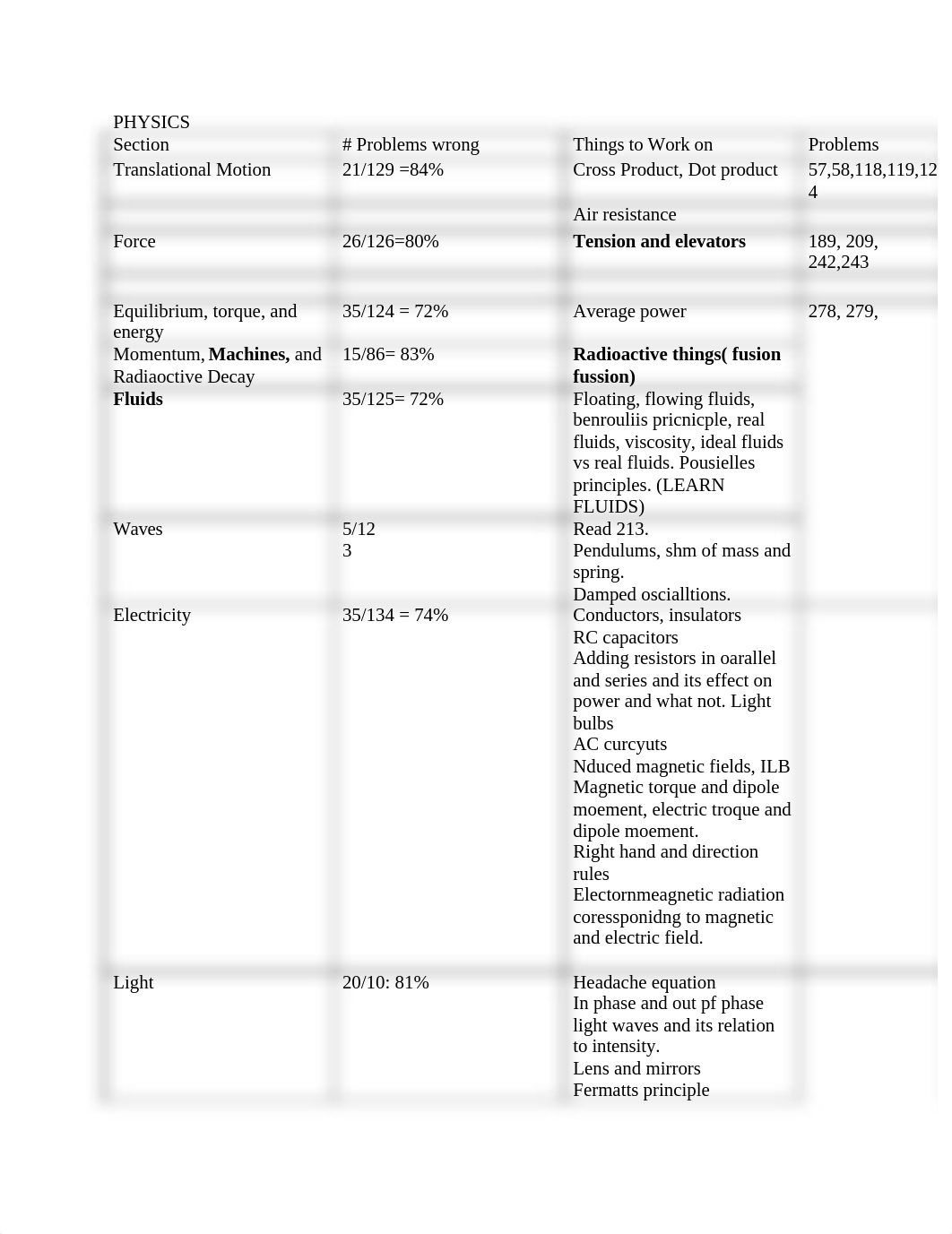 MCAT test prep_dx46ln4f63g_page1