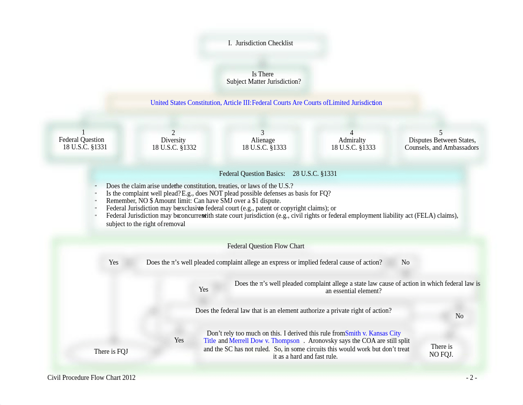 CIV Pro Flow Chart.pdf_dx48c2nwmvk_page2