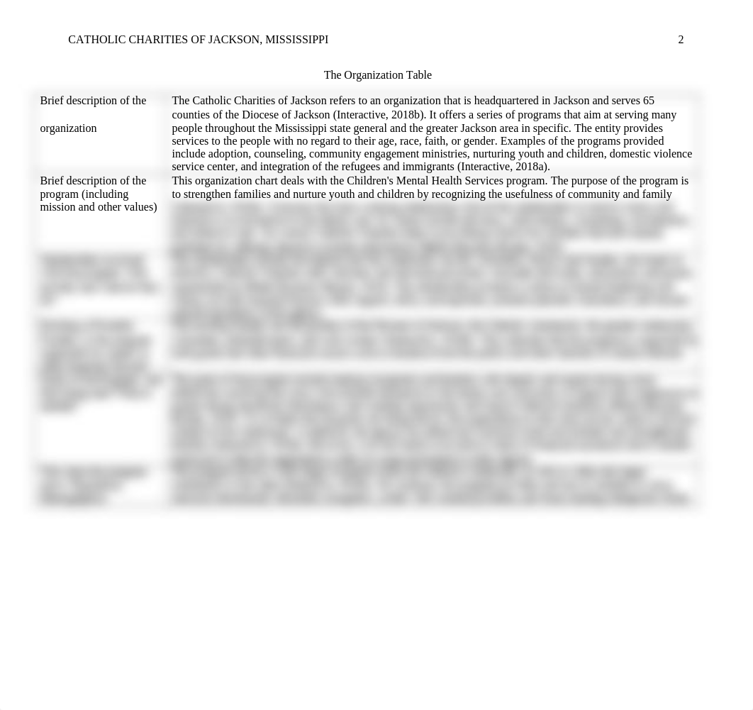 Organization Table.docx_dx48uv2lz9n_page2