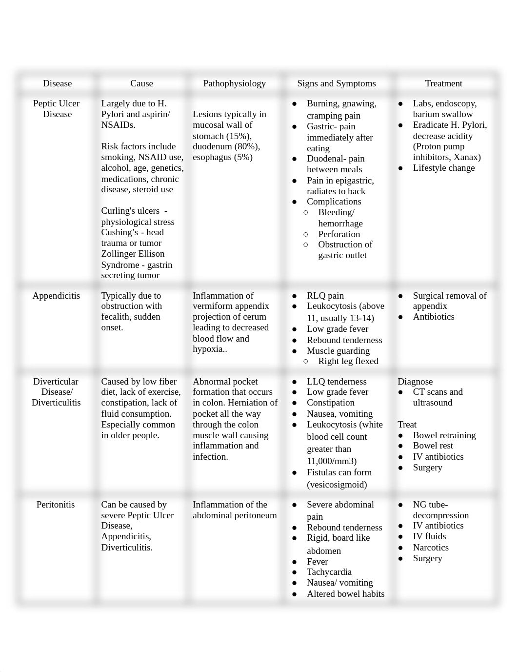 Gastrology Study Guide.docx_dx4eey085lb_page1