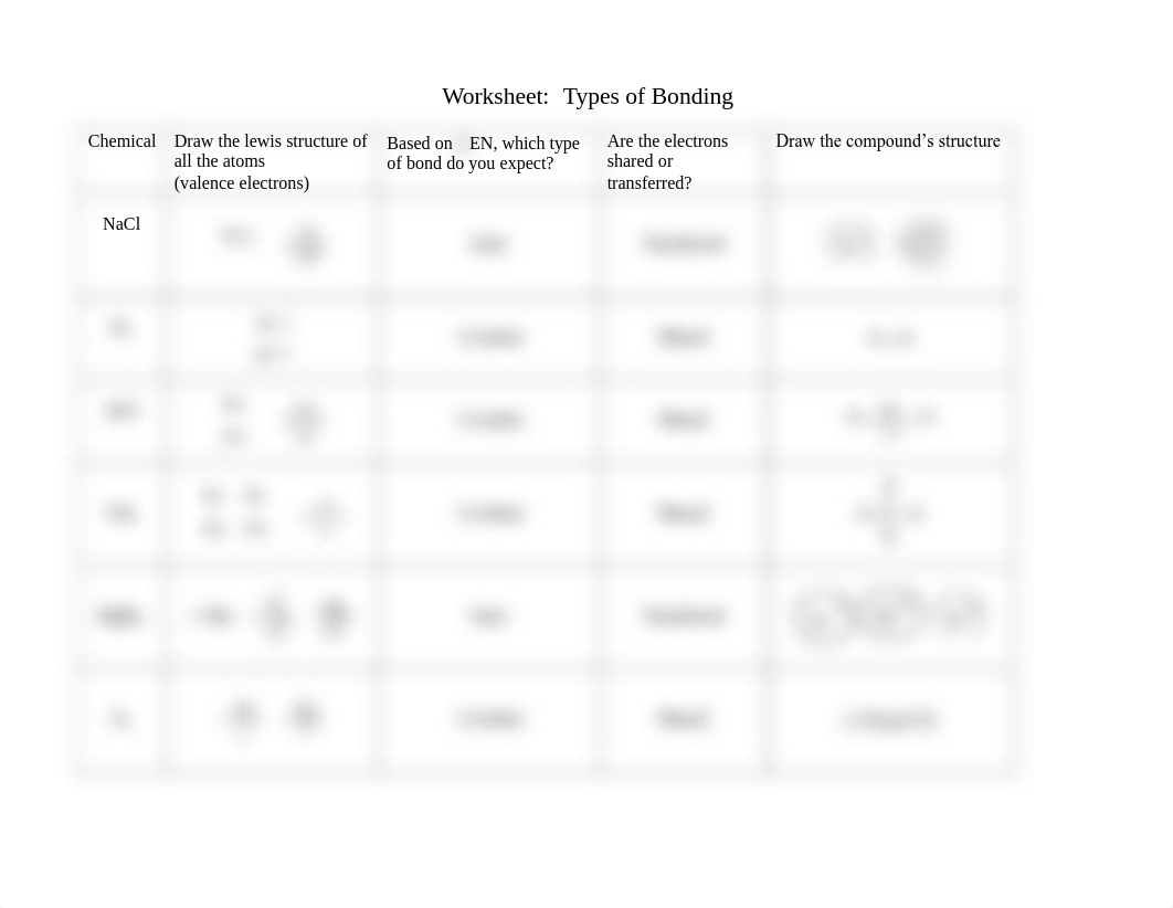 Types of Bonding - KEY.pdf_dx4hcms0gv6_page1