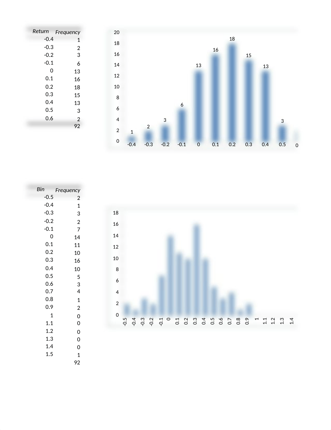 2017 SBBI Yearbook Data and Graphs.xls_dx4keadp1dq_page1