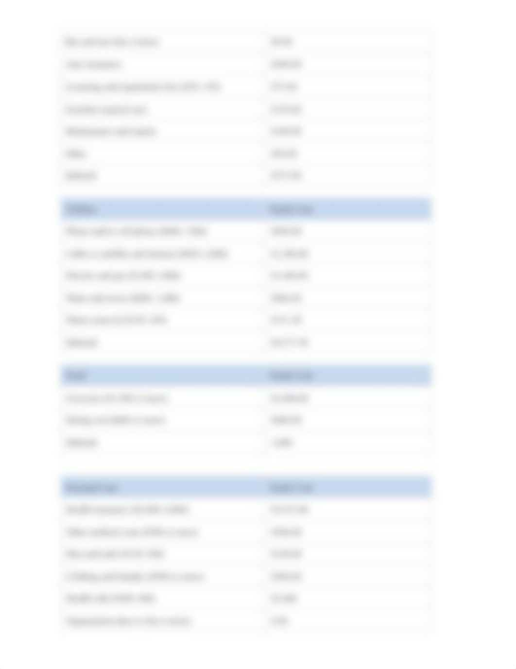 Hadley Hays- 1.04 budget chart.pdf_dx4ohcxho0j_page2