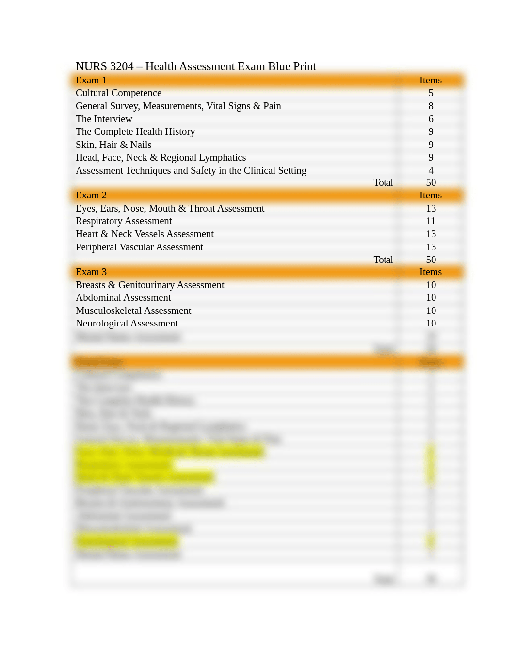 Exam 1 Blue Print.doc_dx4qn0dnvoi_page1