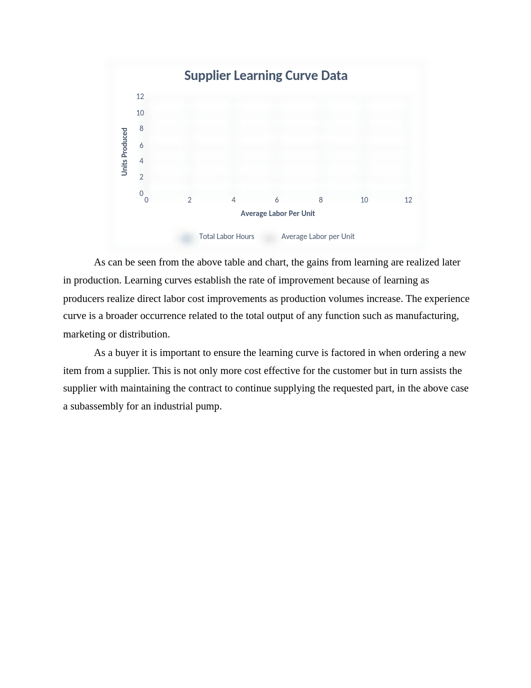 Lesson 23-Supply Management 605.docx_dx53cz94g3j_page2