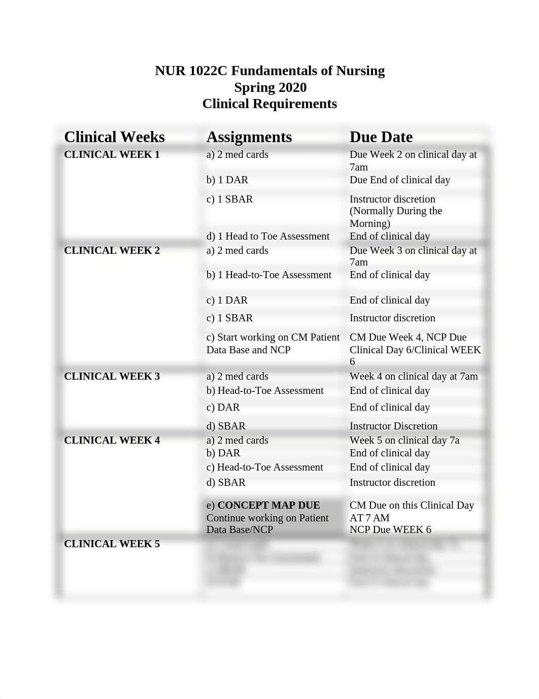 Clinical Requirements due dates NUR 1022C Fundamentals of Nursing Spring 2019.docx_dx5akk273do_page1