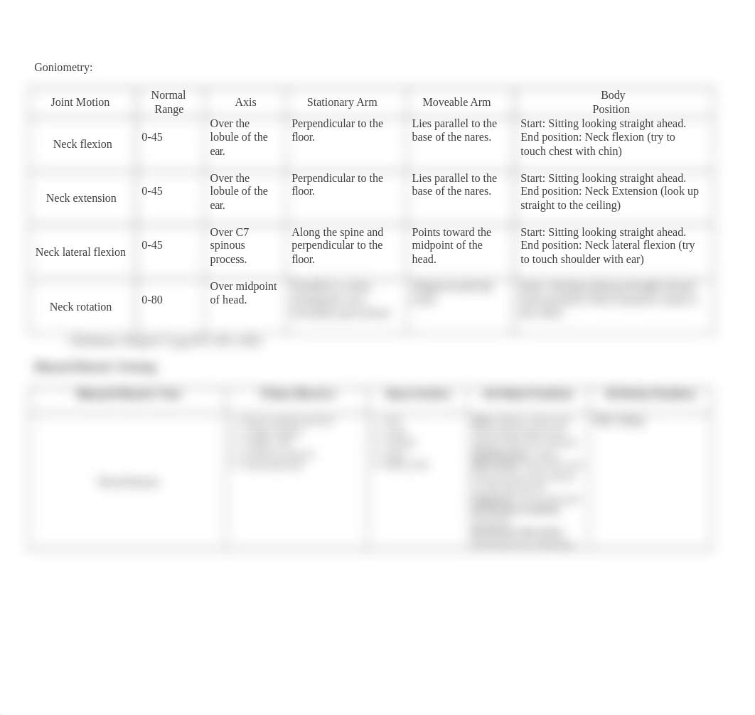 Head & Neck Lab .docx_dx5eye6tzjx_page2