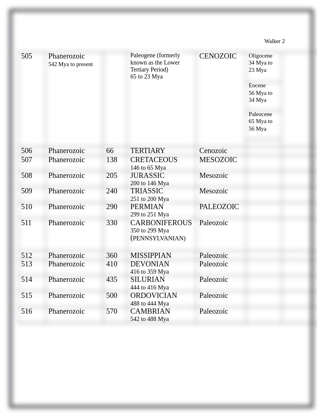 Redo 3.3 Project Construct a Geologic Time Scale.docx_dx5glkiqj6v_page2