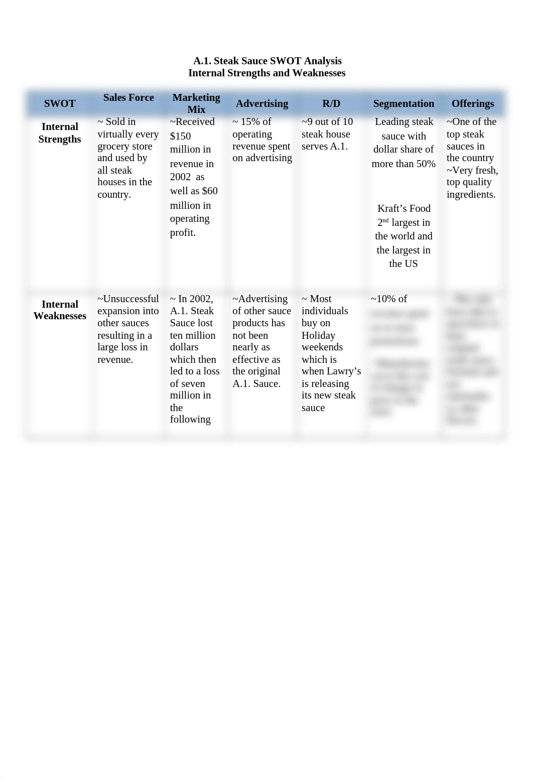 A.1. Steak Sauce SWOT_dx5m2p8d9e3_page1