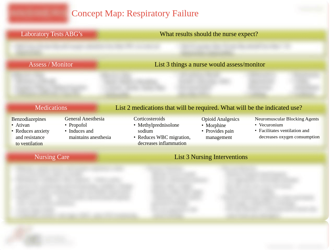 ATI Respiratory Concept Map.pdf_dx5nm3wote8_page2