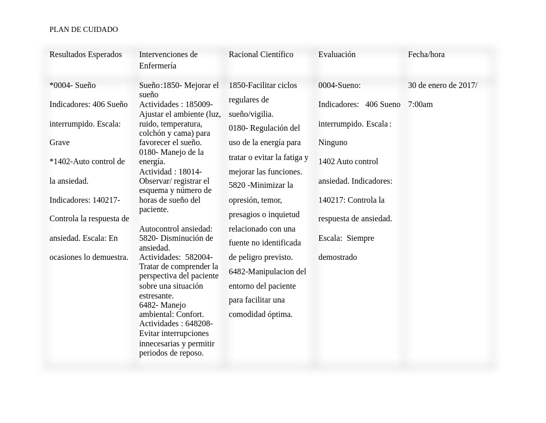plan de cuidado.docx_dx61xo8ukd4_page2