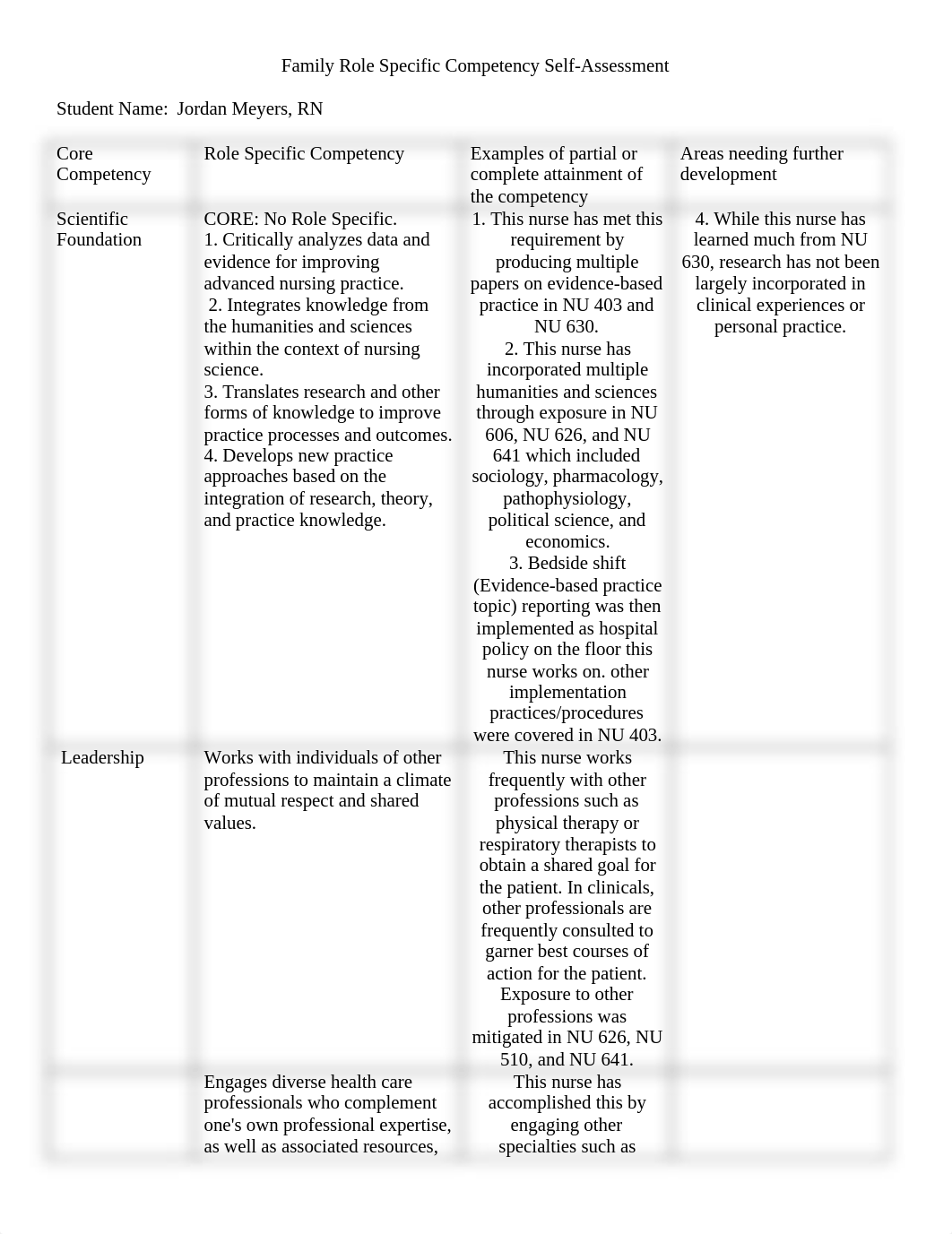 FNP Competencies (1).docx_dx6gd9lngt5_page1