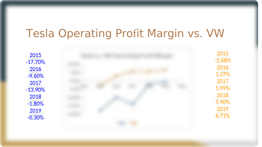 Tesla Analysis.pptx_dx6j5f3rm34_page5