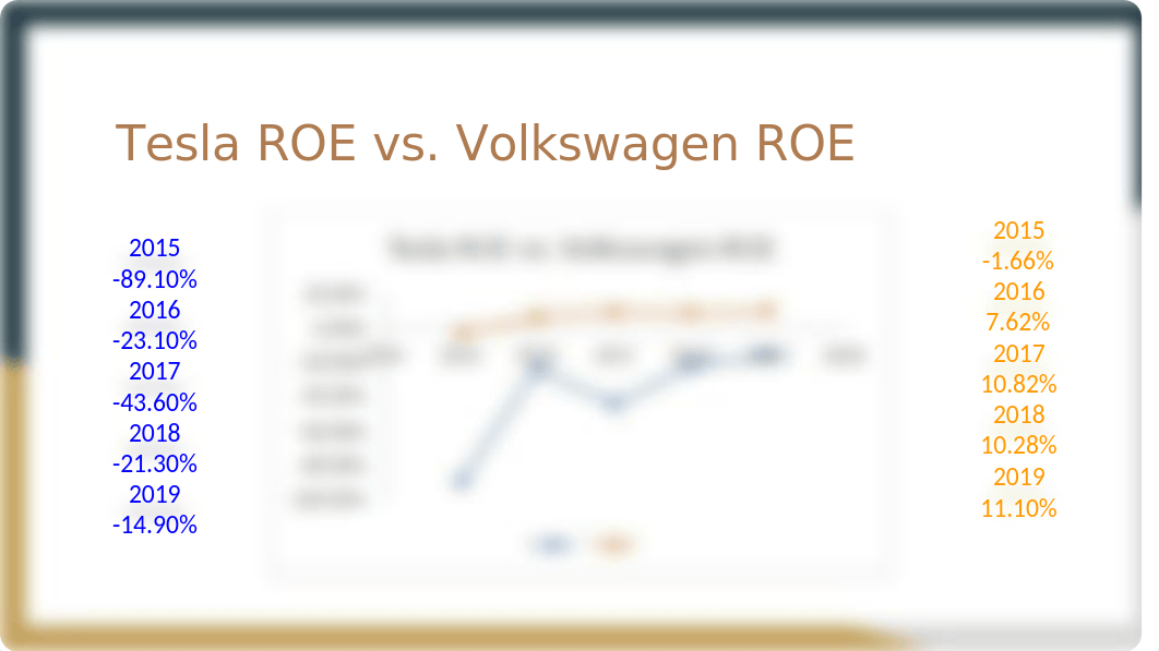 Tesla Analysis.pptx_dx6j5f3rm34_page3