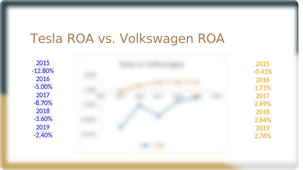 Tesla Analysis.pptx_dx6j5f3rm34_page4