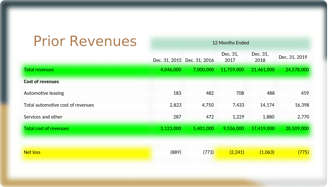 Tesla Analysis.pptx_dx6j5f3rm34_page2