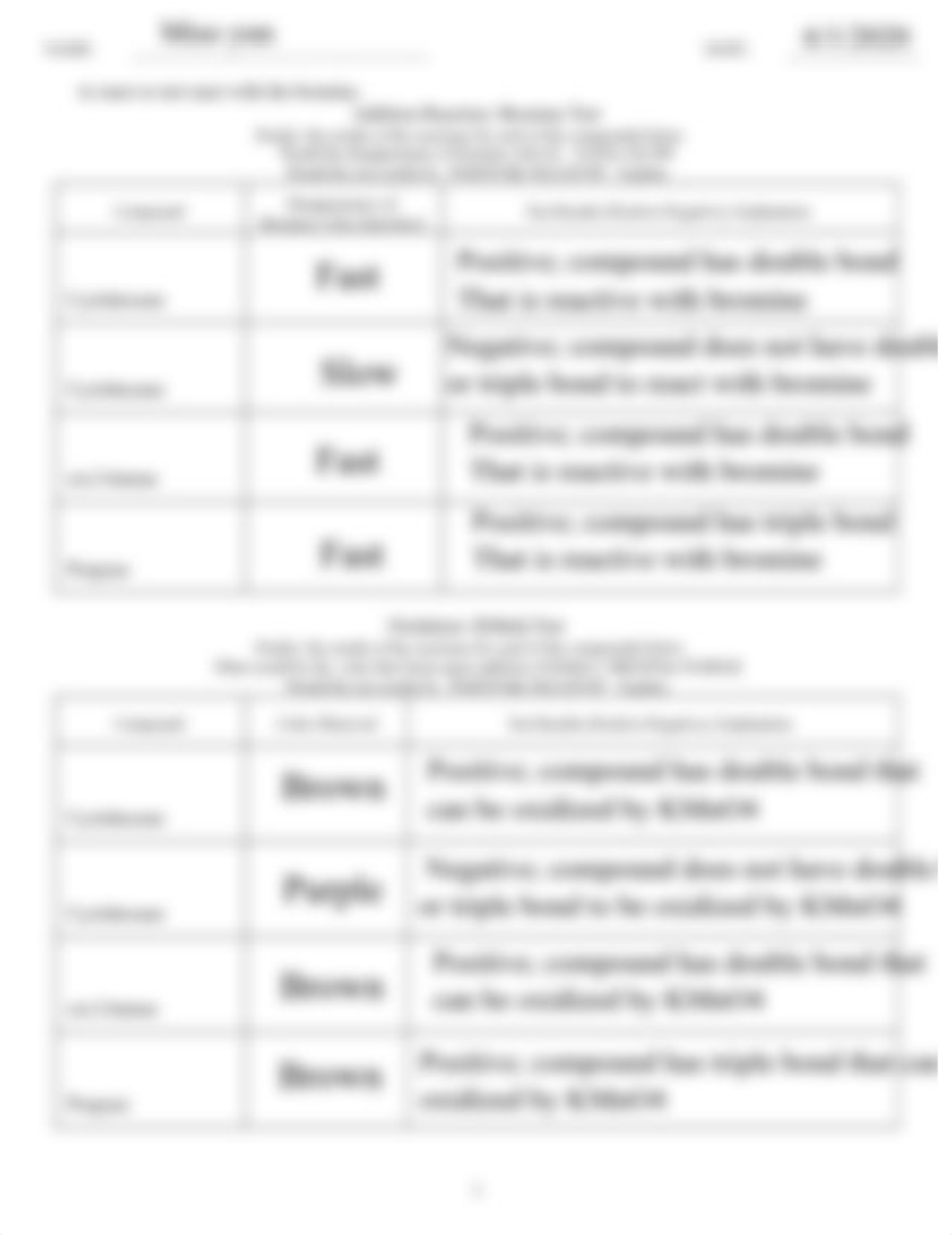 Laboratory 22 Reactions of Hydrocarbons su20 (2).pdf.pdf_dx6kl7u6czn_page2