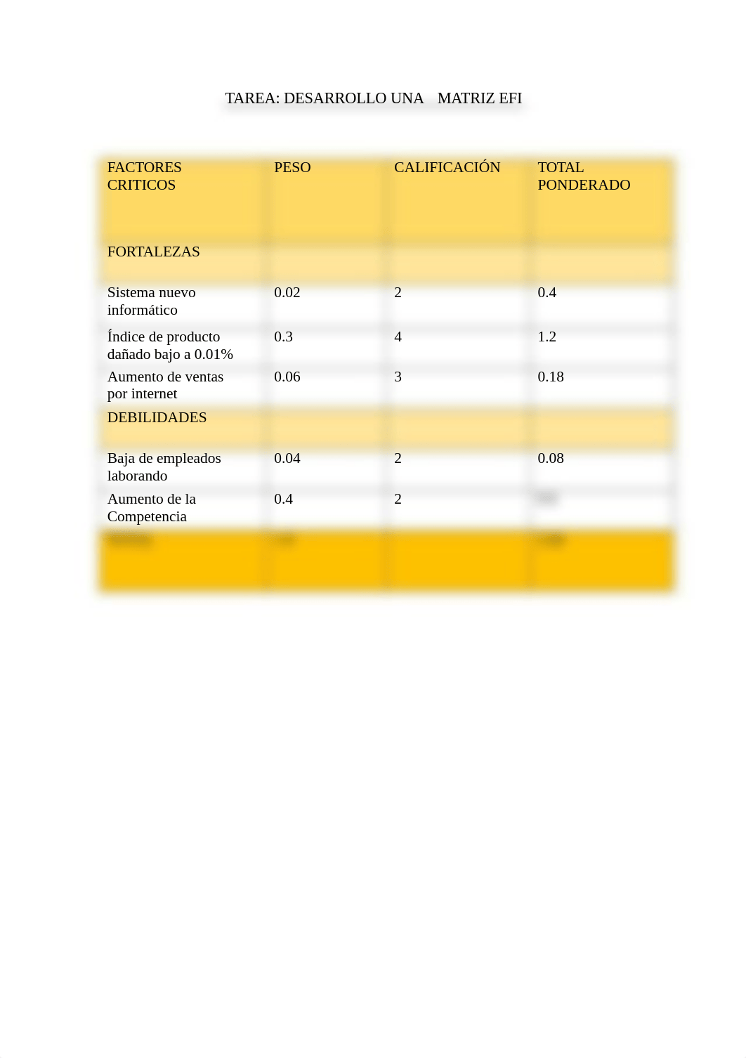 TAREA M5, GERENCIA ESTRATEGICA.docx_dx6me6slzjc_page2