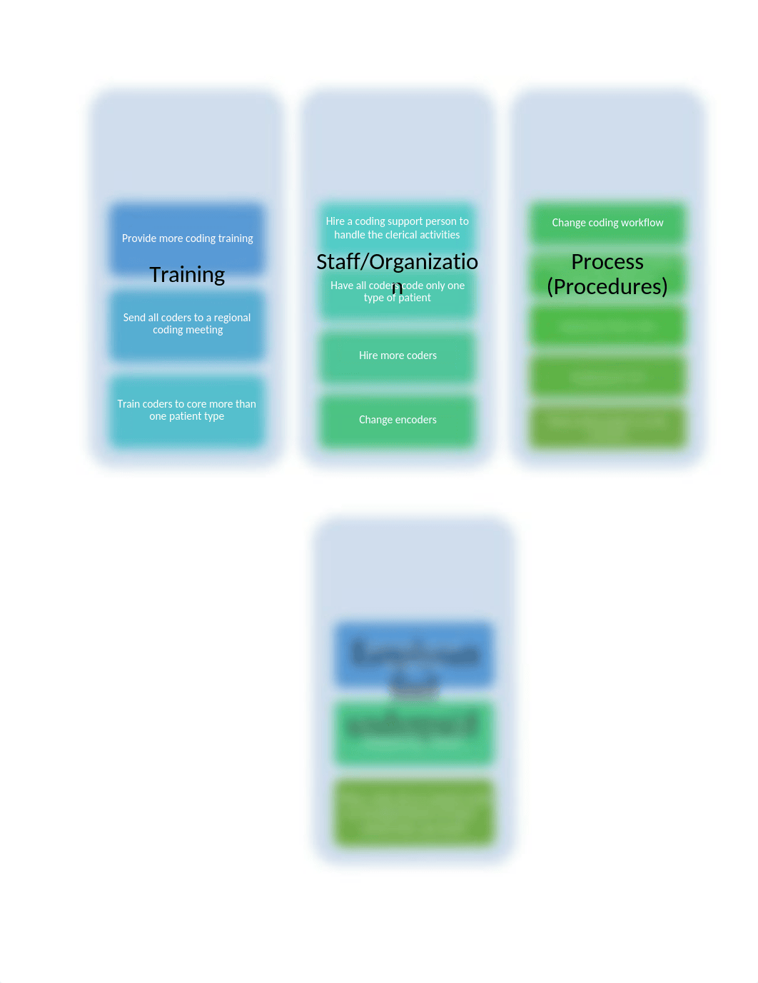 Affinity Diagram_dx6te9tw941_page1