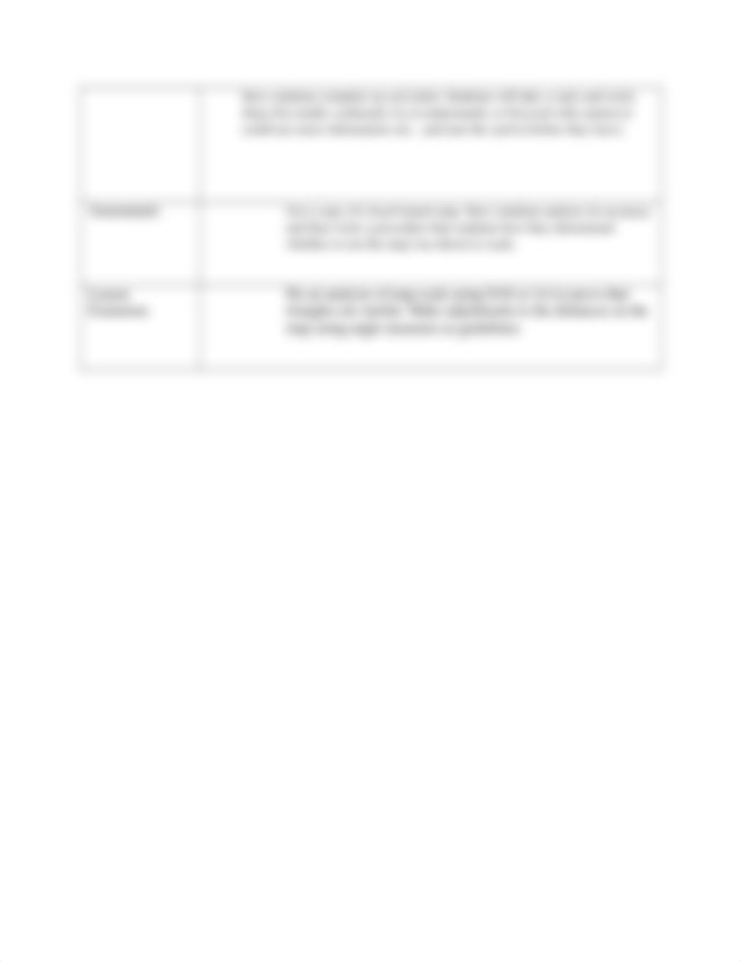 W2_Lesson_Plan_Template[1] started_dx6z651w1wb_page2