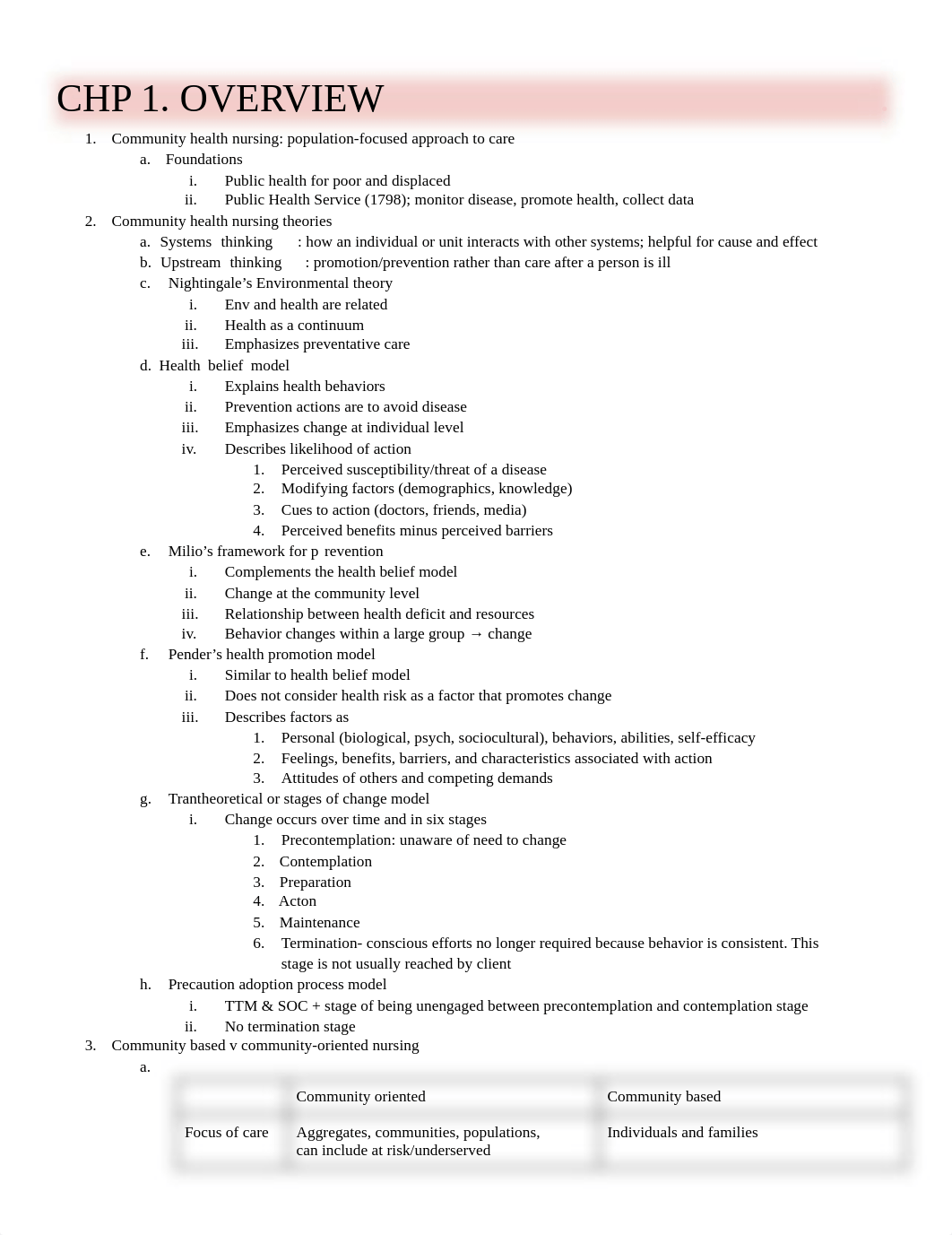 Community ATI Notes.pdf_dx73hsuui0a_page1