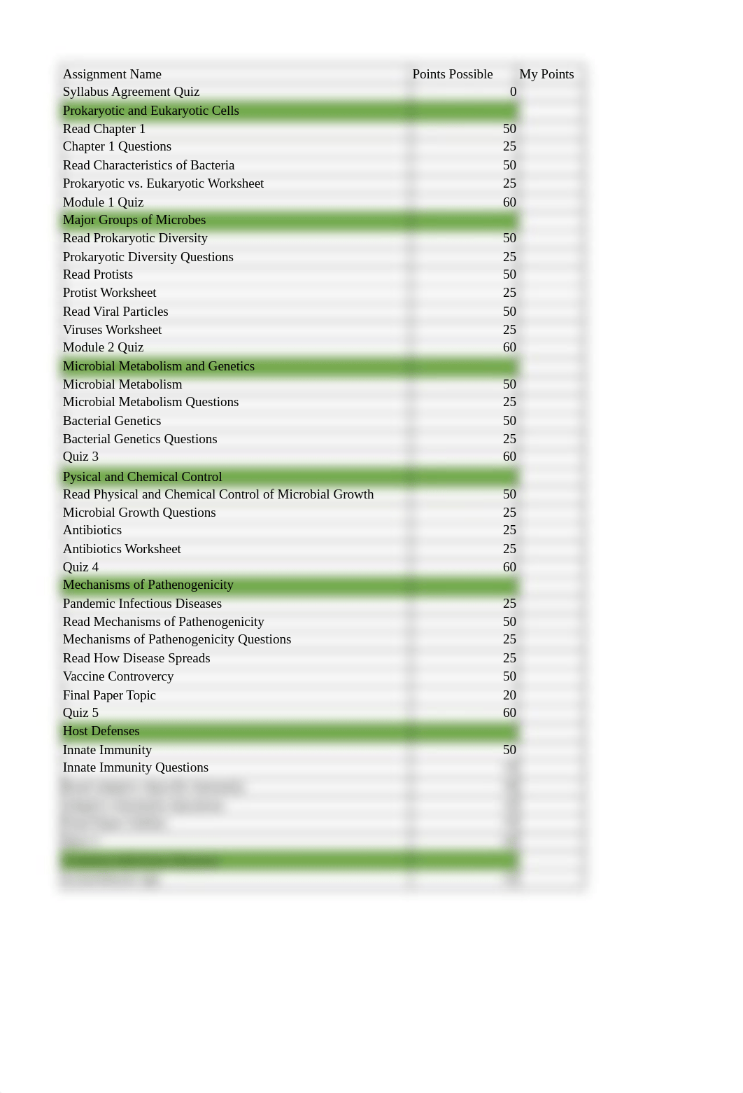 BIO 225 Assignment Checksheet 4172 Online.xlsx_dx73o06uvx3_page1