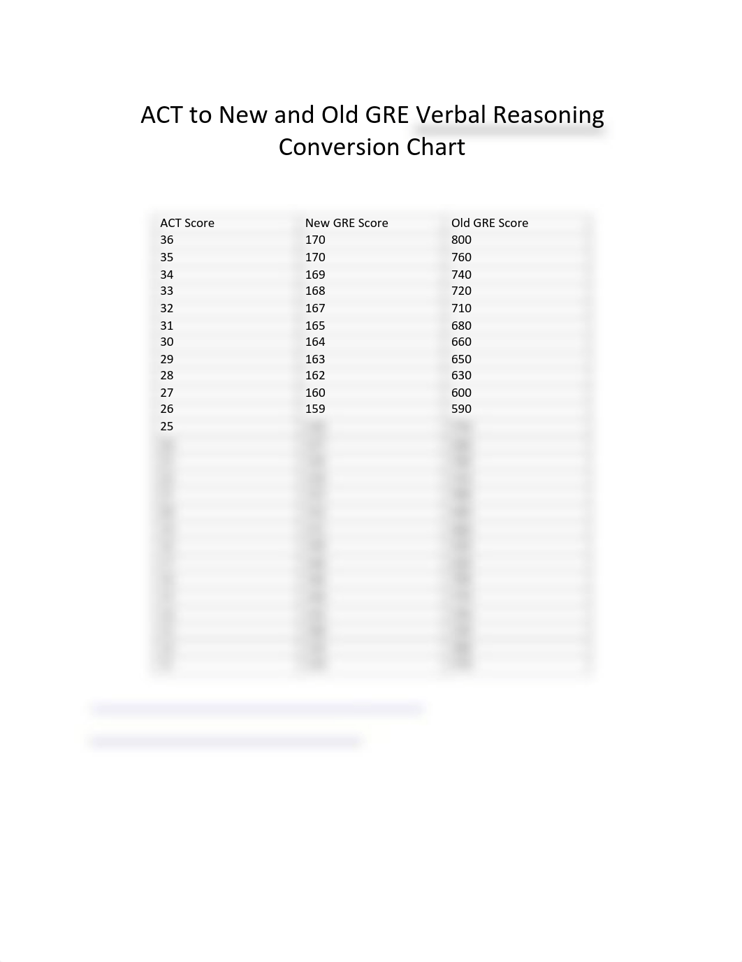 ACT to New and Old GRE Verbal Reasoning.pdf_dx75l7zkl4c_page1