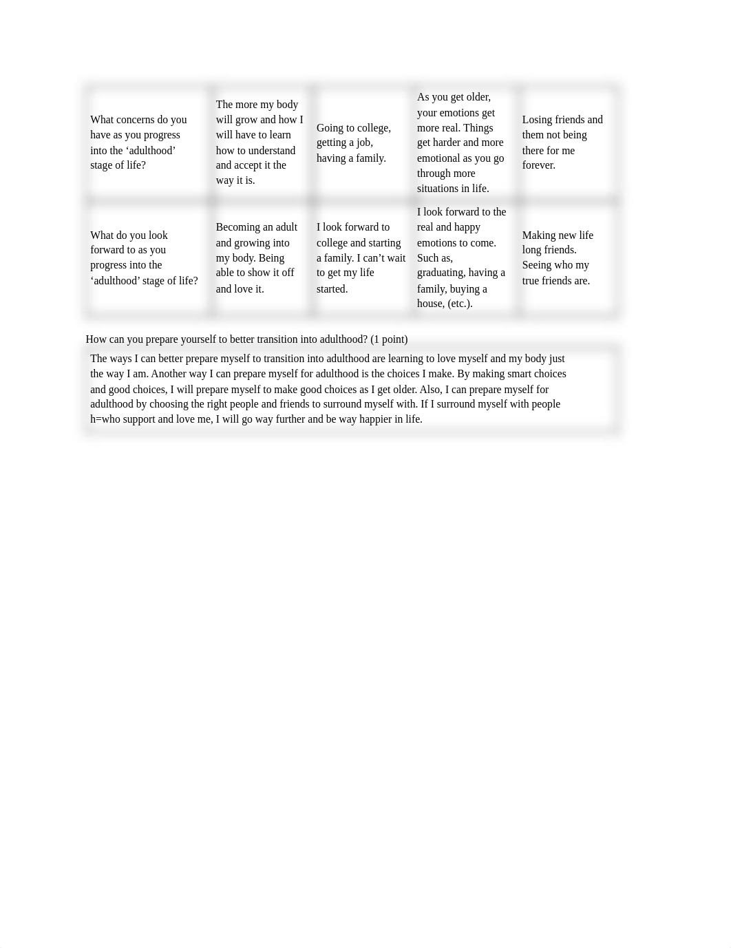 Assignment 3.2 Adolescence.pdf_dx78d4qlme2_page2