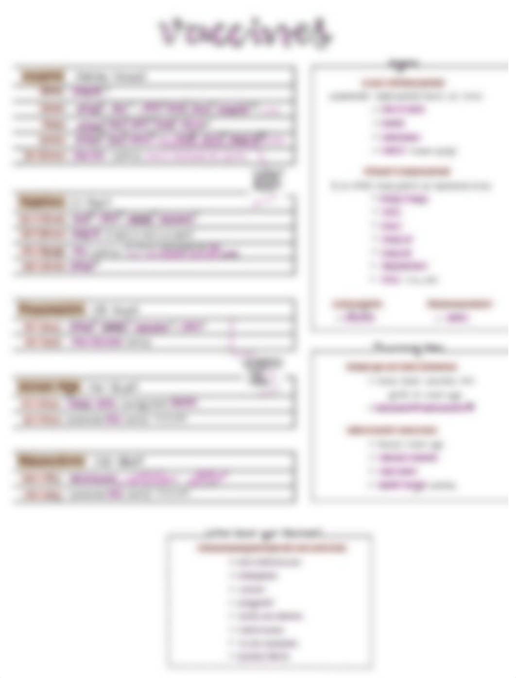 Vaccine chart NOTEZZZ.pdf_dx7cuk2nli6_page1