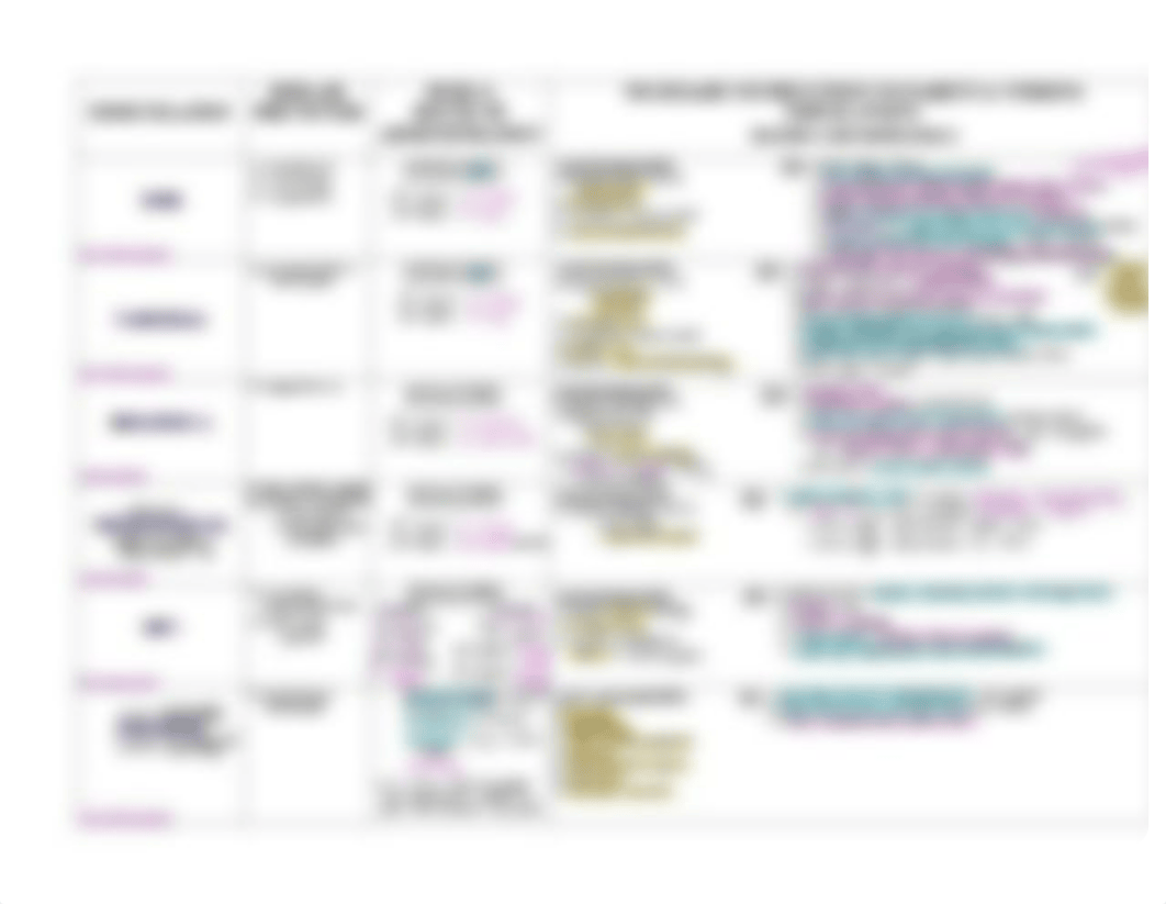 Vaccine chart NOTEZZZ.pdf_dx7cuk2nli6_page3