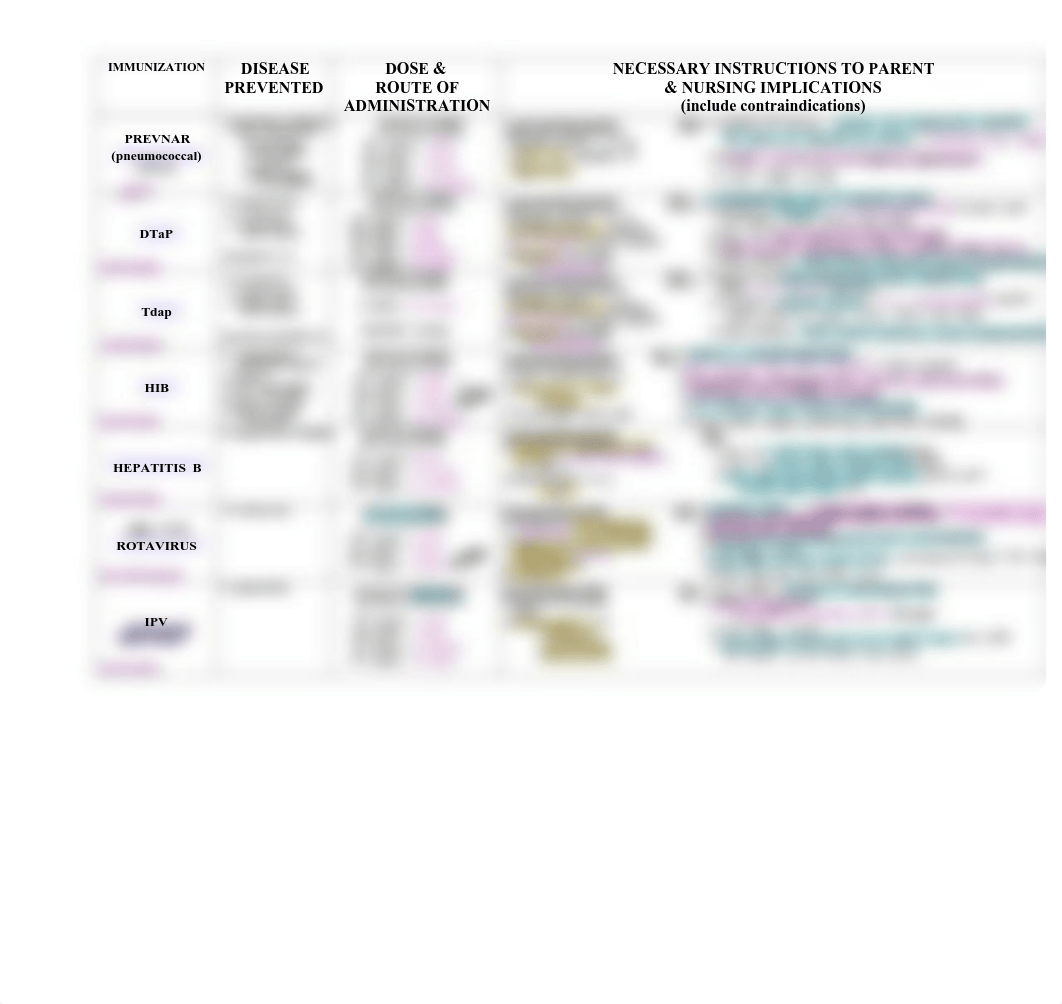 Vaccine chart NOTEZZZ.pdf_dx7cuk2nli6_page2