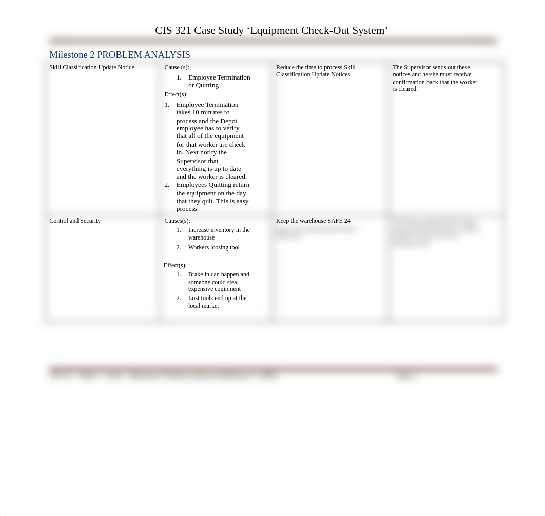 Milestone 2 Probelm Analysis_update_You Name_dx7l0v5wdd3_page2