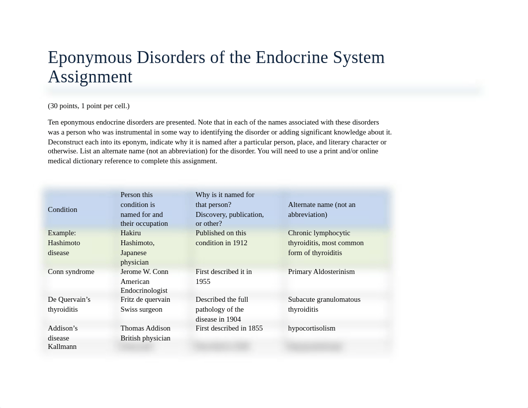 eponymous_disorders 121122.docx_dx7m5sxxgsg_page1