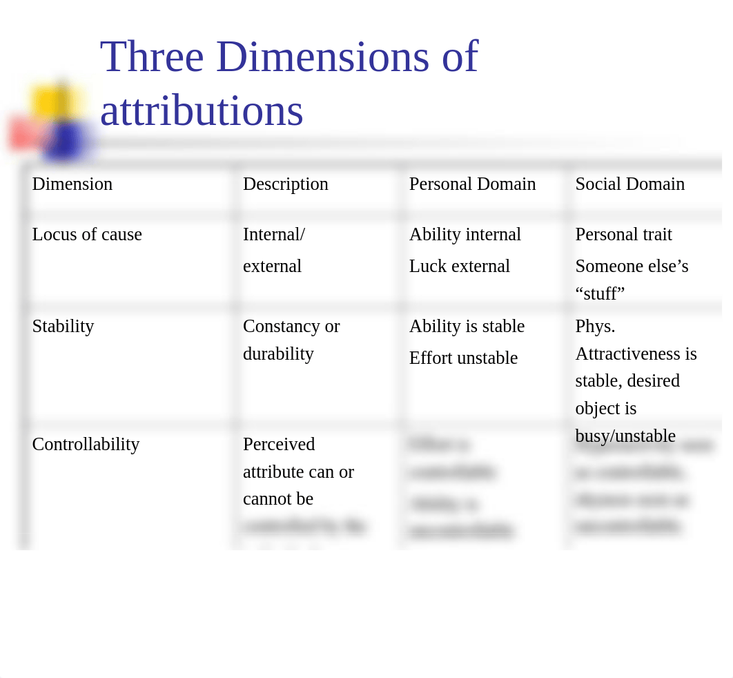 Bernard Weiner&acirc;€™s Attribution Theory1_dx7tiyi29rg_page5