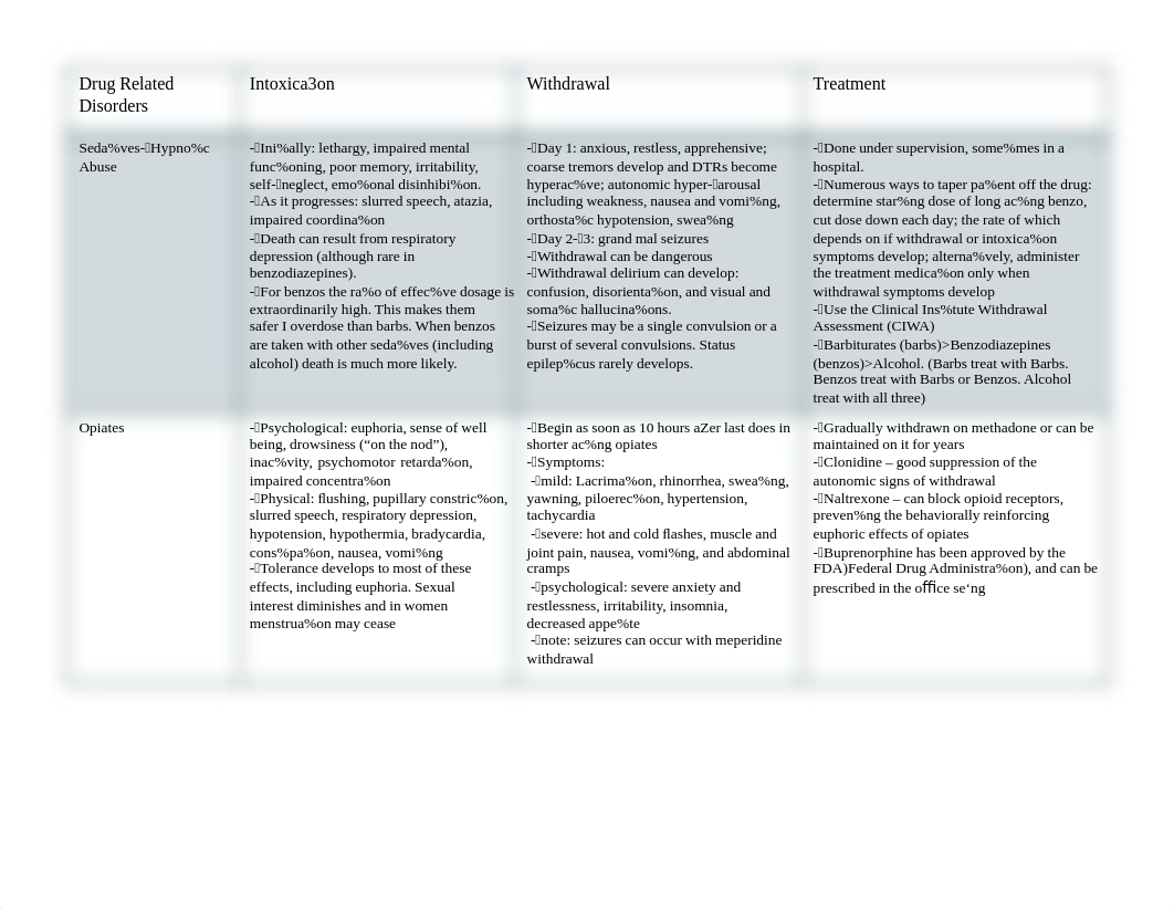 substance_use_chart.pdf_dx7tp1vx577_page1