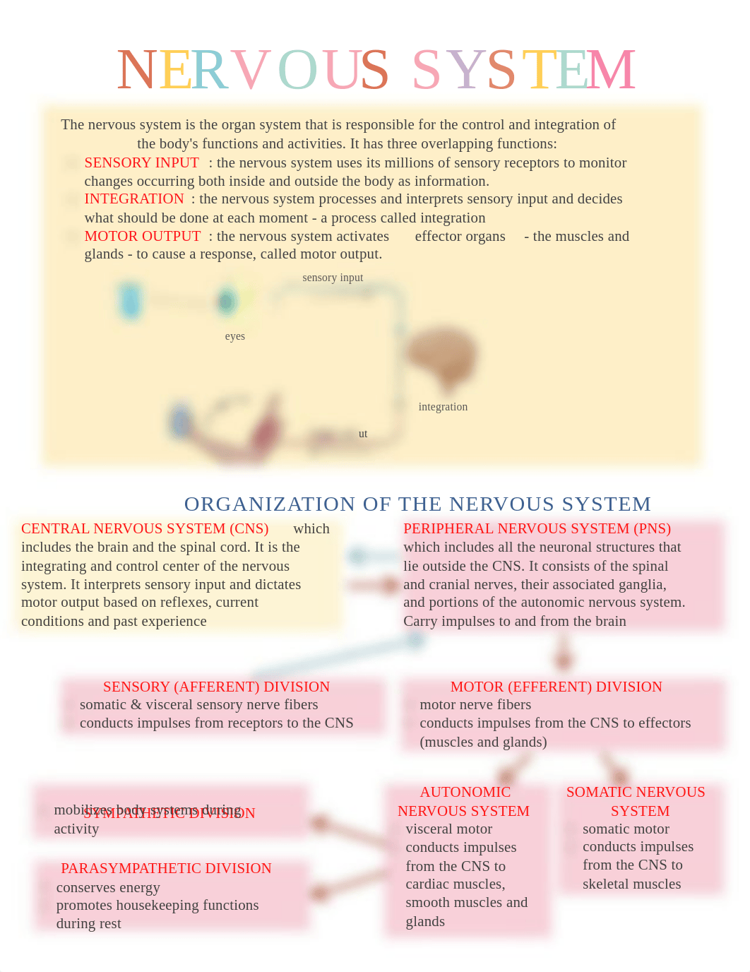 Med-SurgeNeurologicalDisorders.pdf_dx7uha3x8ol_page2