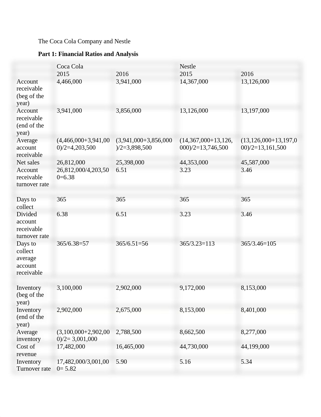 The Coca Cola Company and Nestle disc 5_dx83x405zot_page1