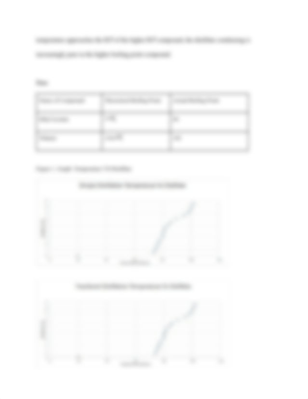 Lab 3- Simple & Fractional Distallation .pdf_dx87s9cynw6_page3