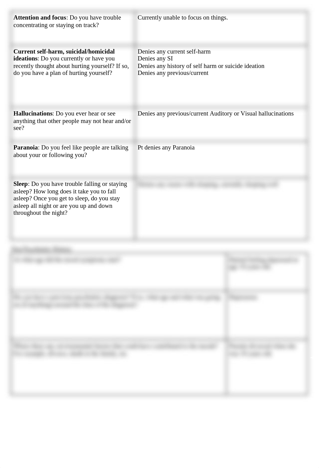 MVU PMHNP Clinical Write 9:24:2022.docx_dx8ewpiixgq_page2