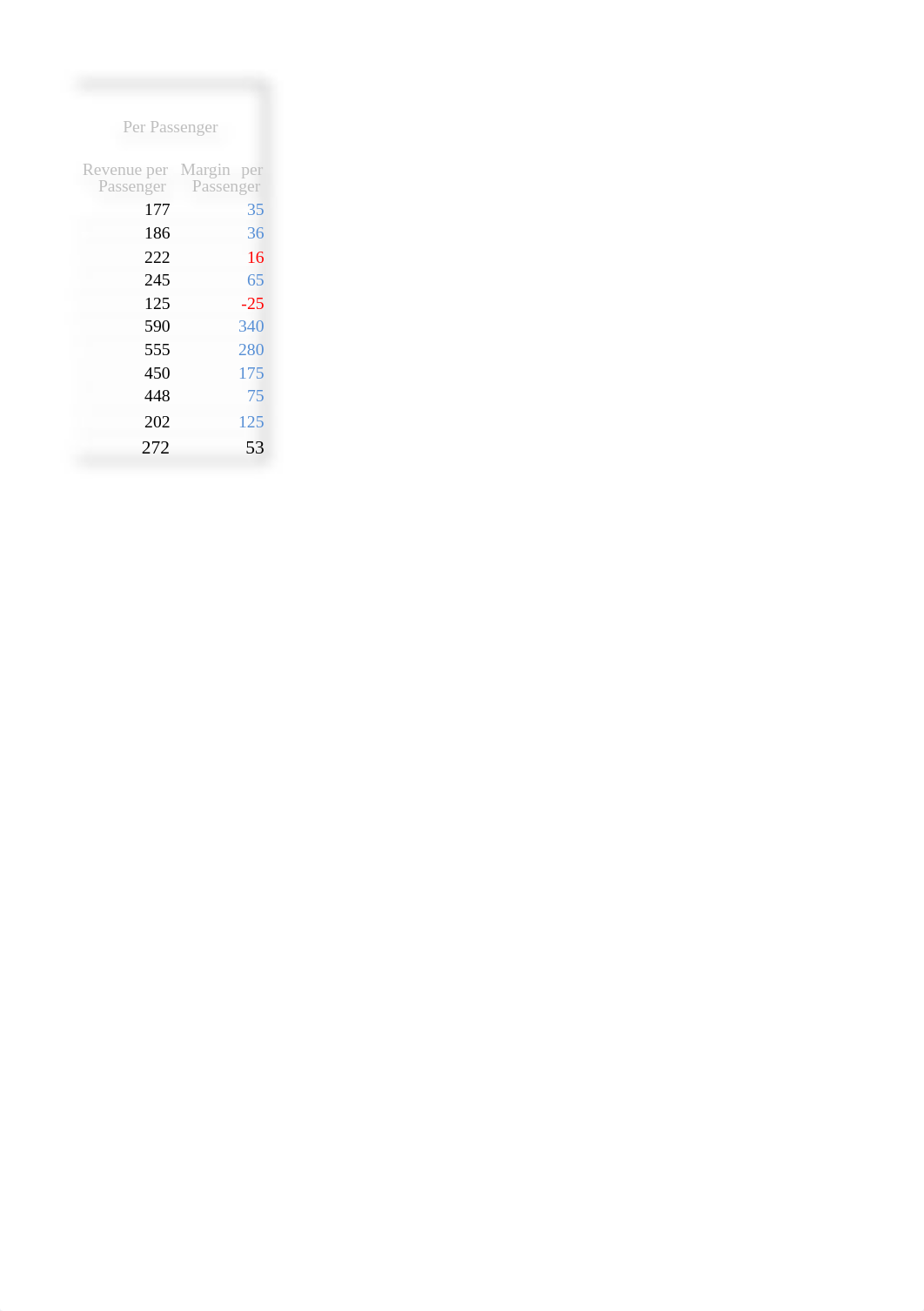 Excel Chapter 2 exercise data-set.xlsx_dx8iv2peazx_page3