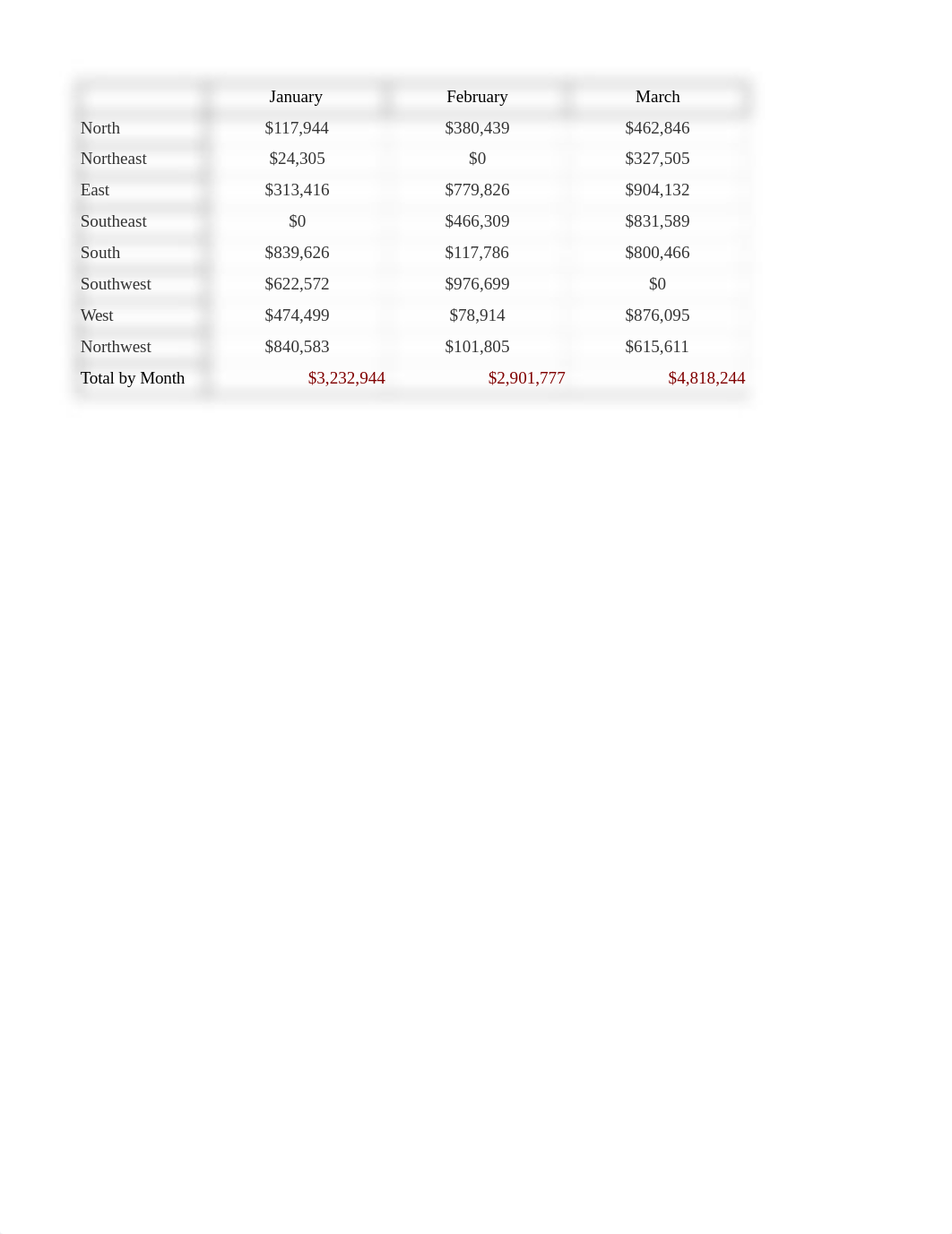 Excel Chapter 2 exercise data-set.xlsx_dx8iv2peazx_page4