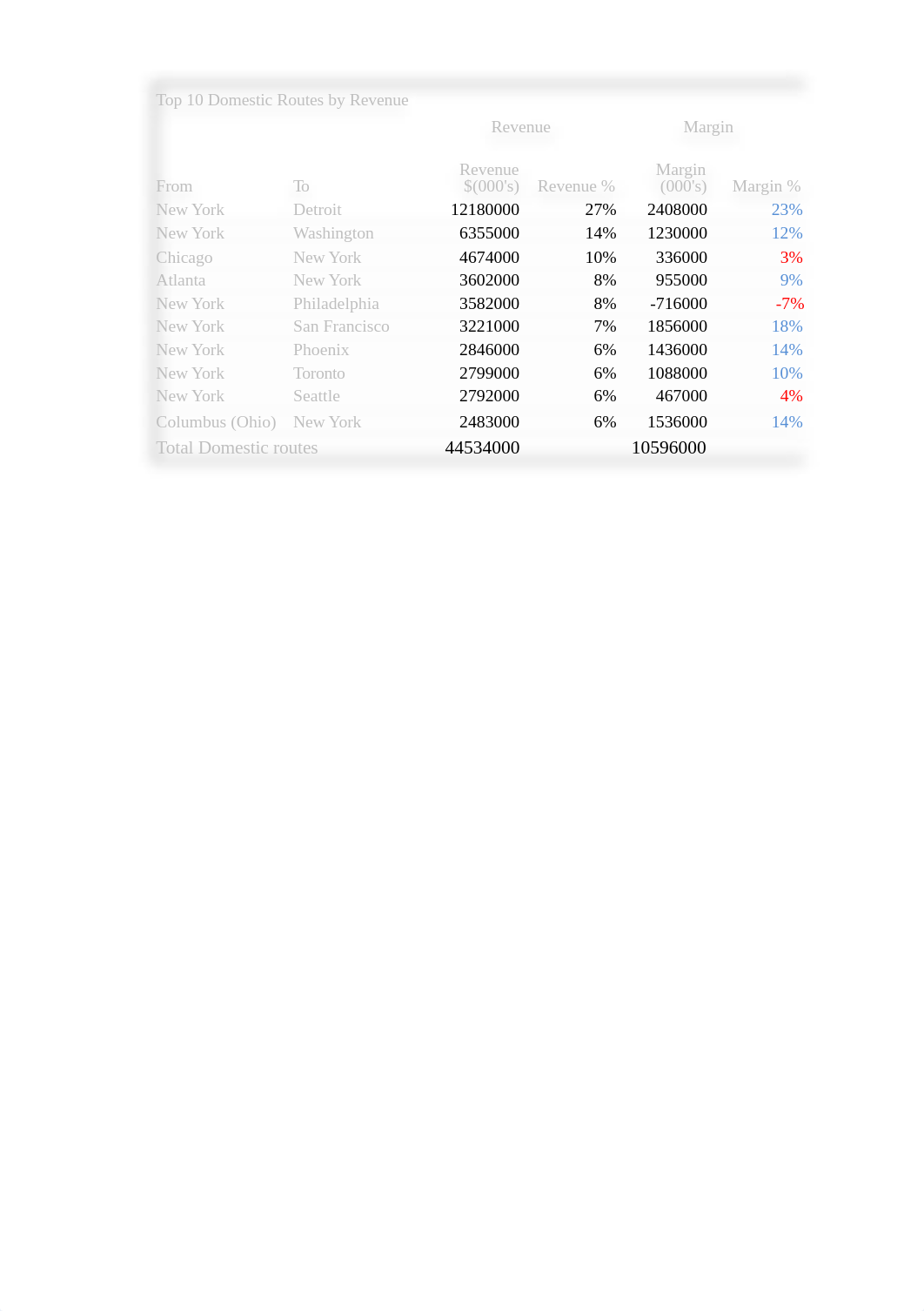 Excel Chapter 2 exercise data-set.xlsx_dx8iv2peazx_page2